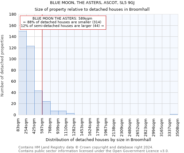 BLUE MOON, THE ASTERS, ASCOT, SL5 9GJ: Size of property relative to detached houses in Broomhall