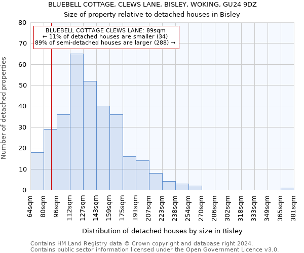 BLUEBELL COTTAGE, CLEWS LANE, BISLEY, WOKING, GU24 9DZ: Size of property relative to detached houses in Bisley