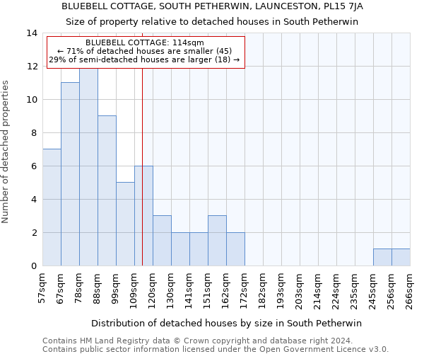 BLUEBELL COTTAGE, SOUTH PETHERWIN, LAUNCESTON, PL15 7JA: Size of property relative to detached houses in South Petherwin