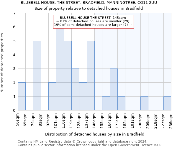 BLUEBELL HOUSE, THE STREET, BRADFIELD, MANNINGTREE, CO11 2UU: Size of property relative to detached houses in Bradfield
