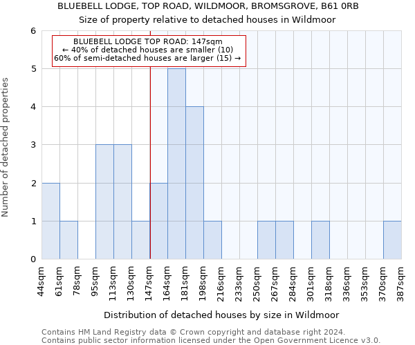 BLUEBELL LODGE, TOP ROAD, WILDMOOR, BROMSGROVE, B61 0RB: Size of property relative to detached houses in Wildmoor