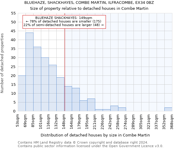BLUEHAZE, SHACKHAYES, COMBE MARTIN, ILFRACOMBE, EX34 0BZ: Size of property relative to detached houses in Combe Martin