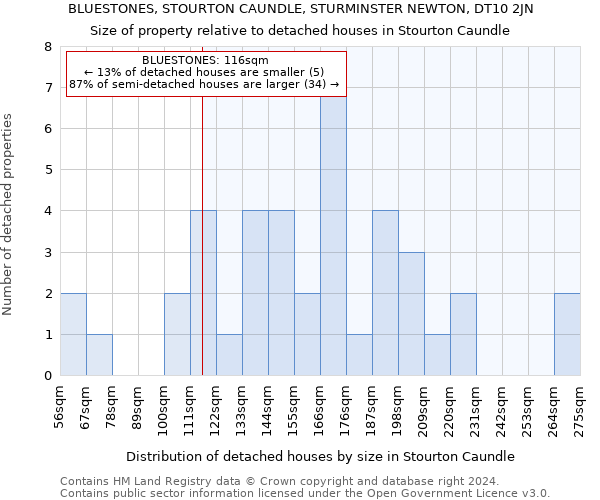 BLUESTONES, STOURTON CAUNDLE, STURMINSTER NEWTON, DT10 2JN: Size of property relative to detached houses in Stourton Caundle