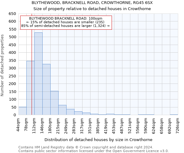BLYTHEWOOD, BRACKNELL ROAD, CROWTHORNE, RG45 6SX: Size of property relative to detached houses in Crowthorne
