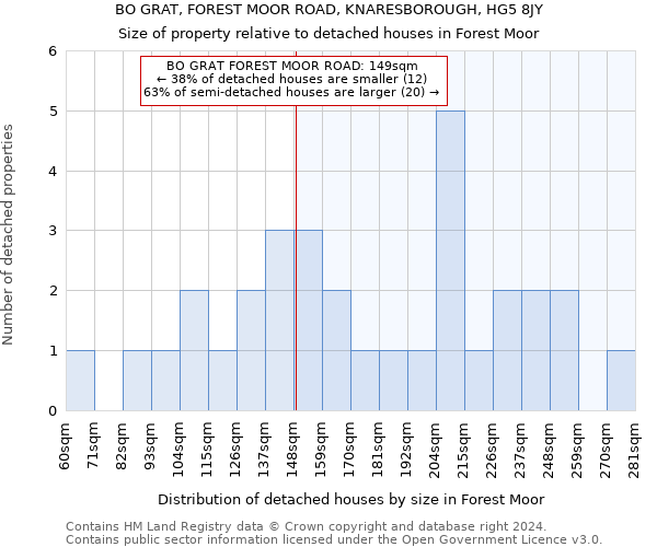 BO GRAT, FOREST MOOR ROAD, KNARESBOROUGH, HG5 8JY: Size of property relative to detached houses in Forest Moor