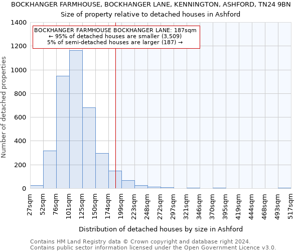 BOCKHANGER FARMHOUSE, BOCKHANGER LANE, KENNINGTON, ASHFORD, TN24 9BN: Size of property relative to detached houses in Ashford