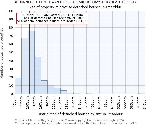 BODANNERCH, LON TOWYN CAPEL, TREARDDUR BAY, HOLYHEAD, LL65 2TY: Size of property relative to detached houses in Trearddur