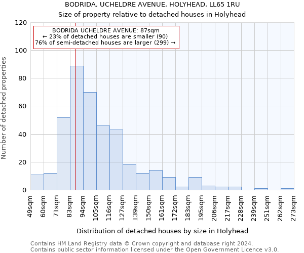 BODRIDA, UCHELDRE AVENUE, HOLYHEAD, LL65 1RU: Size of property relative to detached houses in Holyhead