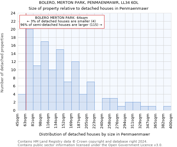 BOLERO, MERTON PARK, PENMAENMAWR, LL34 6DL: Size of property relative to detached houses in Penmaenmawr