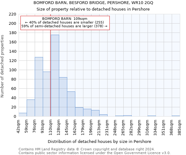 BOMFORD BARN, BESFORD BRIDGE, PERSHORE, WR10 2GQ: Size of property relative to detached houses in Pershore