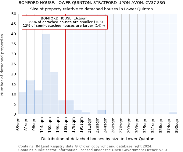 BOMFORD HOUSE, LOWER QUINTON, STRATFORD-UPON-AVON, CV37 8SG: Size of property relative to detached houses in Lower Quinton