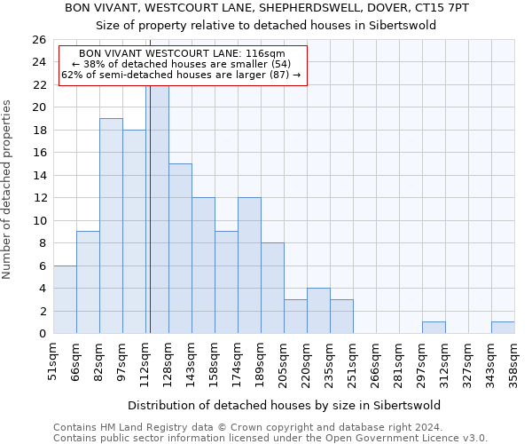 BON VIVANT, WESTCOURT LANE, SHEPHERDSWELL, DOVER, CT15 7PT: Size of property relative to detached houses in Sibertswold