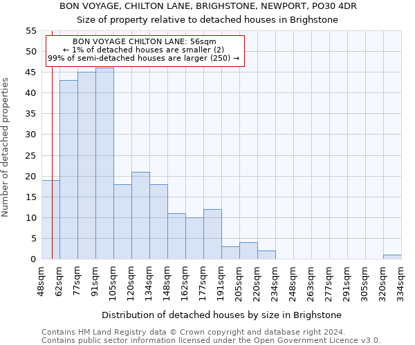 BON VOYAGE, CHILTON LANE, BRIGHSTONE, NEWPORT, PO30 4DR: Size of property relative to detached houses in Brighstone