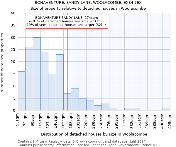 BONAVENTURE, SANDY LANE, WOOLACOMBE, EX34 7EX: Size of property relative to detached houses in Woolacombe