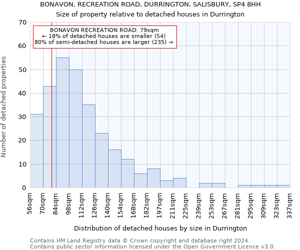 BONAVON, RECREATION ROAD, DURRINGTON, SALISBURY, SP4 8HH: Size of property relative to detached houses in Durrington