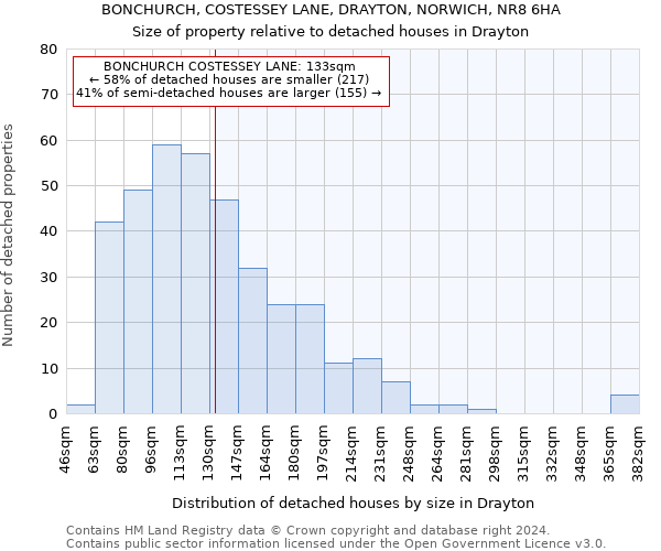 BONCHURCH, COSTESSEY LANE, DRAYTON, NORWICH, NR8 6HA: Size of property relative to detached houses in Drayton