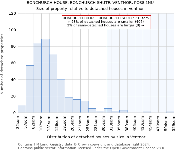 BONCHURCH HOUSE, BONCHURCH SHUTE, VENTNOR, PO38 1NU: Size of property relative to detached houses in Ventnor