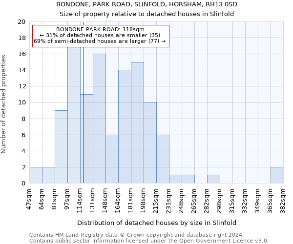 BONDONE, PARK ROAD, SLINFOLD, HORSHAM, RH13 0SD: Size of property relative to detached houses in Slinfold