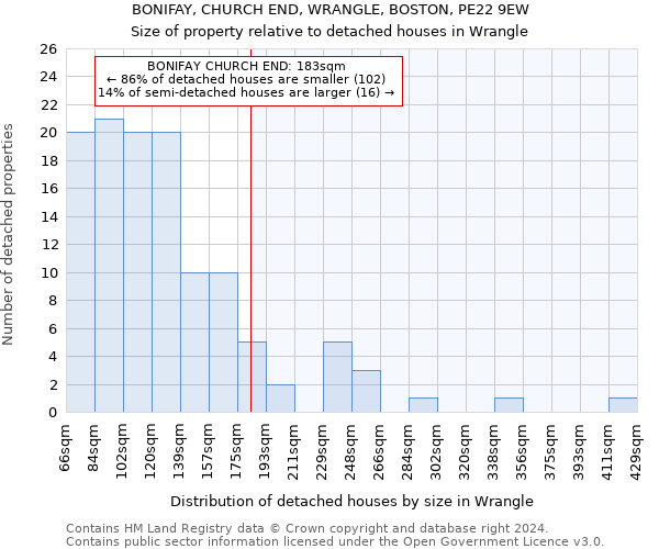 BONIFAY, CHURCH END, WRANGLE, BOSTON, PE22 9EW: Size of property relative to detached houses in Wrangle