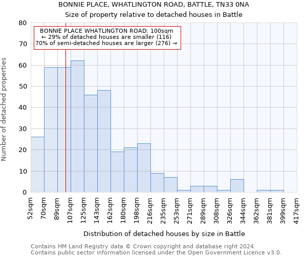 BONNIE PLACE, WHATLINGTON ROAD, BATTLE, TN33 0NA: Size of property relative to detached houses in Battle