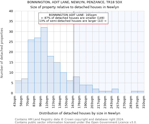 BONNINGTON, ADIT LANE, NEWLYN, PENZANCE, TR18 5DX: Size of property relative to detached houses in Newlyn