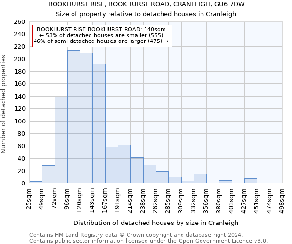BOOKHURST RISE, BOOKHURST ROAD, CRANLEIGH, GU6 7DW: Size of property relative to detached houses in Cranleigh