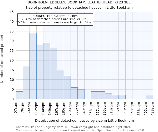 BORNHOLM, EDGELEY, BOOKHAM, LEATHERHEAD, KT23 3BE: Size of property relative to detached houses in Little Bookham