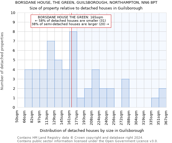 BORSDANE HOUSE, THE GREEN, GUILSBOROUGH, NORTHAMPTON, NN6 8PT: Size of property relative to detached houses in Guilsborough