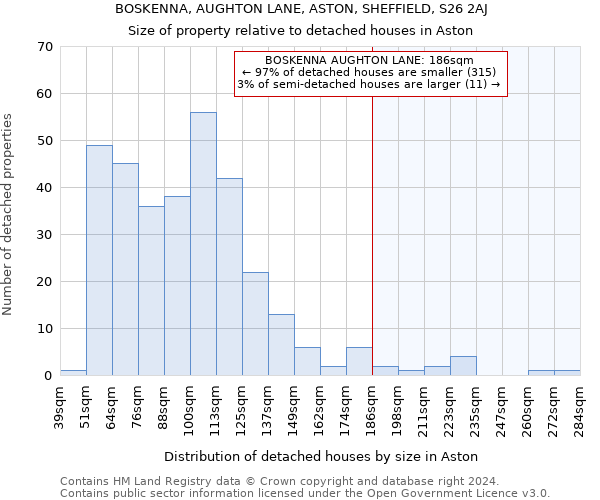 BOSKENNA, AUGHTON LANE, ASTON, SHEFFIELD, S26 2AJ: Size of property relative to detached houses in Aston