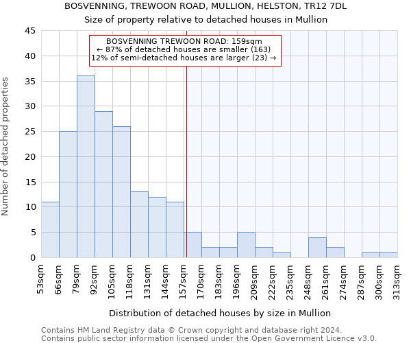 BOSVENNING, TREWOON ROAD, MULLION, HELSTON, TR12 7DL: Size of property relative to detached houses in Mullion