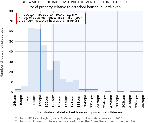 BOSWARTHA, LOE BAR ROAD, PORTHLEVEN, HELSTON, TR13 9EU: Size of property relative to detached houses in Porthleven