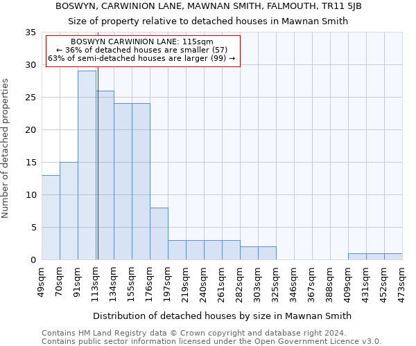 BOSWYN, CARWINION LANE, MAWNAN SMITH, FALMOUTH, TR11 5JB: Size of property relative to detached houses in Mawnan Smith