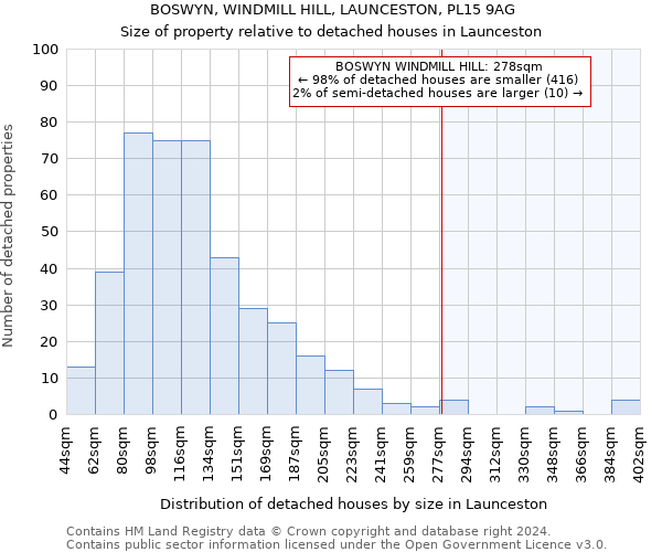 BOSWYN, WINDMILL HILL, LAUNCESTON, PL15 9AG: Size of property relative to detached houses in Launceston