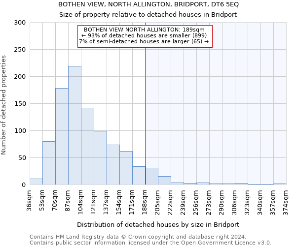 BOTHEN VIEW, NORTH ALLINGTON, BRIDPORT, DT6 5EQ: Size of property relative to detached houses in Bridport