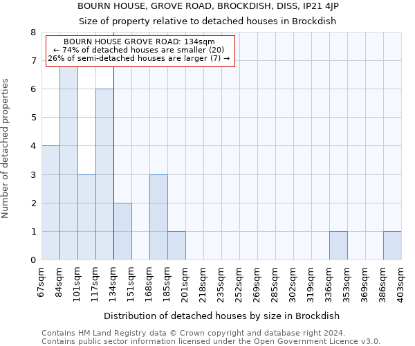 BOURN HOUSE, GROVE ROAD, BROCKDISH, DISS, IP21 4JP: Size of property relative to detached houses in Brockdish