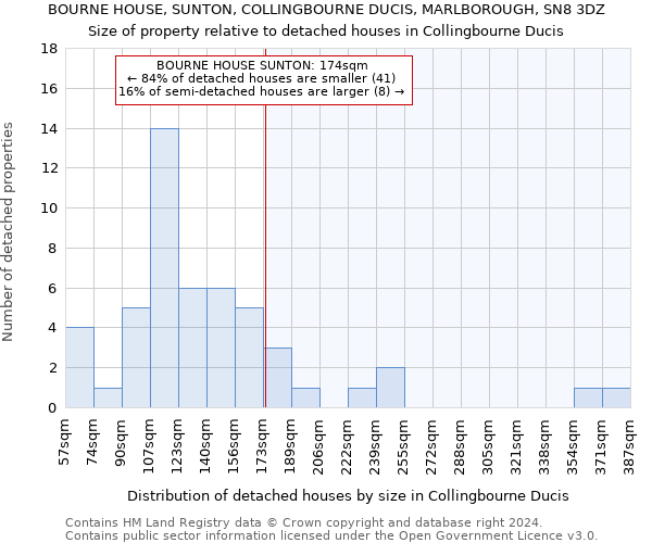 BOURNE HOUSE, SUNTON, COLLINGBOURNE DUCIS, MARLBOROUGH, SN8 3DZ: Size of property relative to detached houses in Collingbourne Ducis