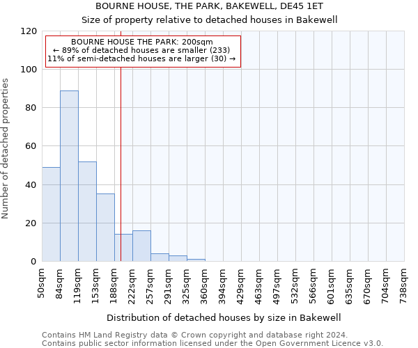 BOURNE HOUSE, THE PARK, BAKEWELL, DE45 1ET: Size of property relative to detached houses in Bakewell