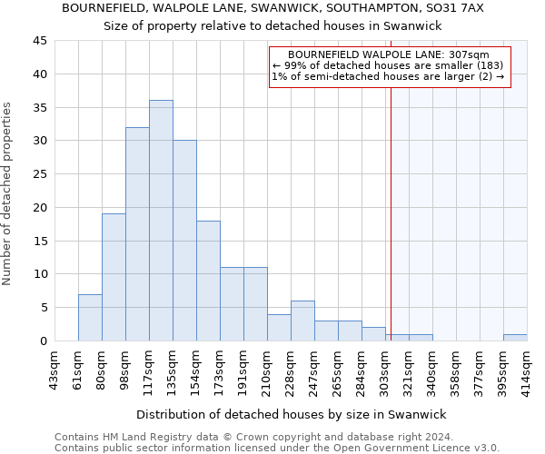 BOURNEFIELD, WALPOLE LANE, SWANWICK, SOUTHAMPTON, SO31 7AX: Size of property relative to detached houses in Swanwick