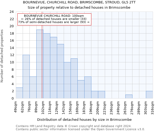 BOURNEVUE, CHURCHILL ROAD, BRIMSCOMBE, STROUD, GL5 2TT: Size of property relative to detached houses in Brimscombe
