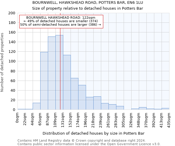 BOURNWELL, HAWKSHEAD ROAD, POTTERS BAR, EN6 1LU: Size of property relative to detached houses in Potters Bar