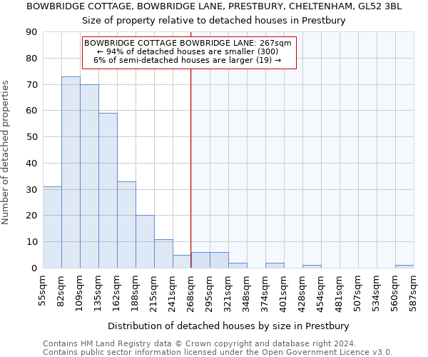 BOWBRIDGE COTTAGE, BOWBRIDGE LANE, PRESTBURY, CHELTENHAM, GL52 3BL: Size of property relative to detached houses in Prestbury