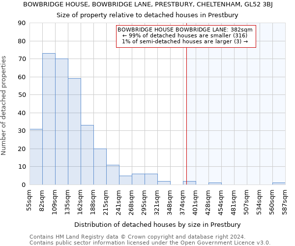 BOWBRIDGE HOUSE, BOWBRIDGE LANE, PRESTBURY, CHELTENHAM, GL52 3BJ: Size of property relative to detached houses in Prestbury