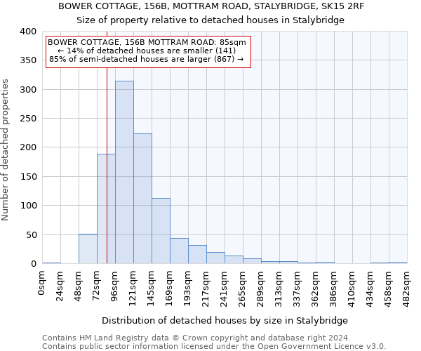 BOWER COTTAGE, 156B, MOTTRAM ROAD, STALYBRIDGE, SK15 2RF: Size of property relative to detached houses in Stalybridge