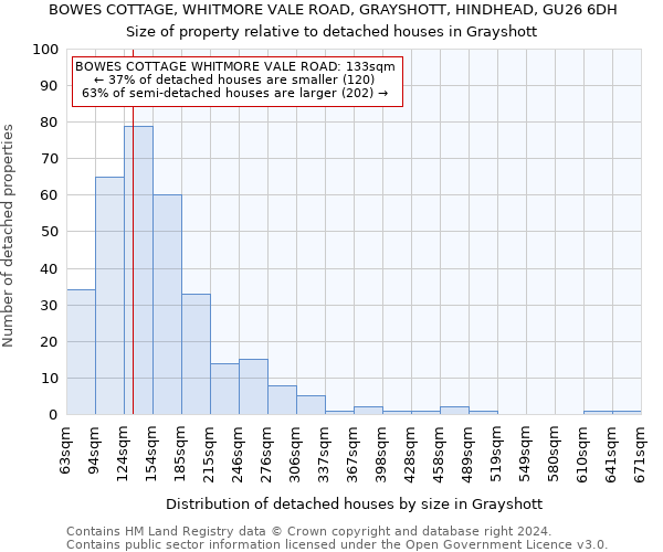 BOWES COTTAGE, WHITMORE VALE ROAD, GRAYSHOTT, HINDHEAD, GU26 6DH: Size of property relative to detached houses in Grayshott