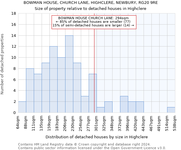 BOWMAN HOUSE, CHURCH LANE, HIGHCLERE, NEWBURY, RG20 9RE: Size of property relative to detached houses in Highclere