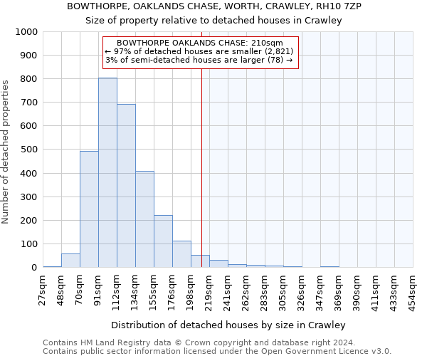 BOWTHORPE, OAKLANDS CHASE, WORTH, CRAWLEY, RH10 7ZP: Size of property relative to detached houses in Crawley