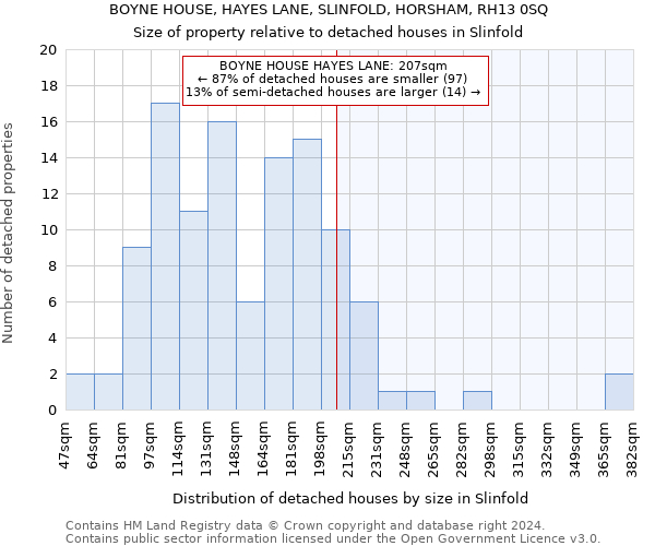 BOYNE HOUSE, HAYES LANE, SLINFOLD, HORSHAM, RH13 0SQ: Size of property relative to detached houses in Slinfold
