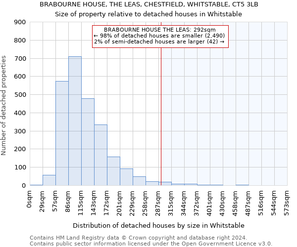 BRABOURNE HOUSE, THE LEAS, CHESTFIELD, WHITSTABLE, CT5 3LB: Size of property relative to detached houses in Whitstable