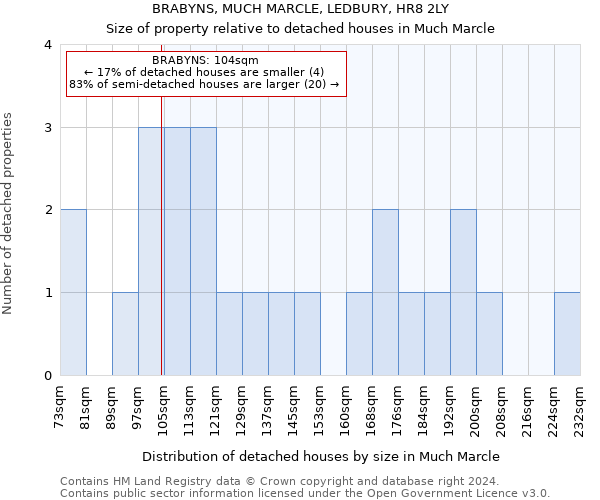 BRABYNS, MUCH MARCLE, LEDBURY, HR8 2LY: Size of property relative to detached houses in Much Marcle