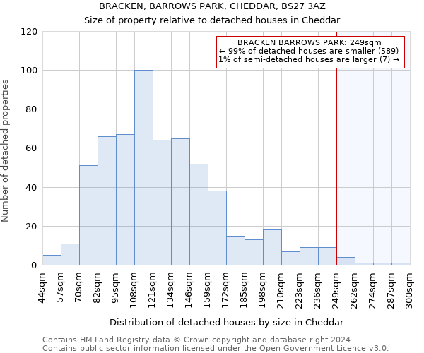 BRACKEN, BARROWS PARK, CHEDDAR, BS27 3AZ: Size of property relative to detached houses in Cheddar